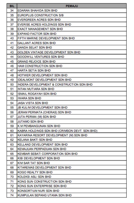 Sebulan senarai barang dapur untuk Senarai Barang